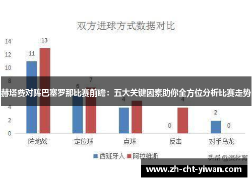 赫塔费对阵巴塞罗那比赛前瞻:五大关键因素助你全方位分析比赛走势 赫塔费对阵巴塞罗那比赛前瞻:五大关键因素助你全方位分析比赛走势