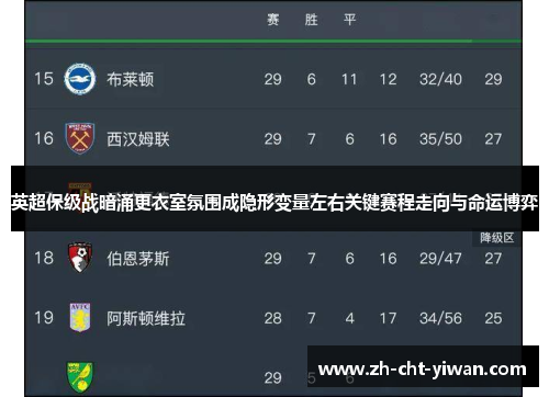 英超保级战暗涌更衣室氛围成隐形变量左右关键赛程走向与命运博弈