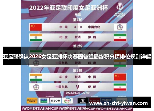亚足联确认2026女足亚洲杯决赛圈各组最终积分榜排位规则详解